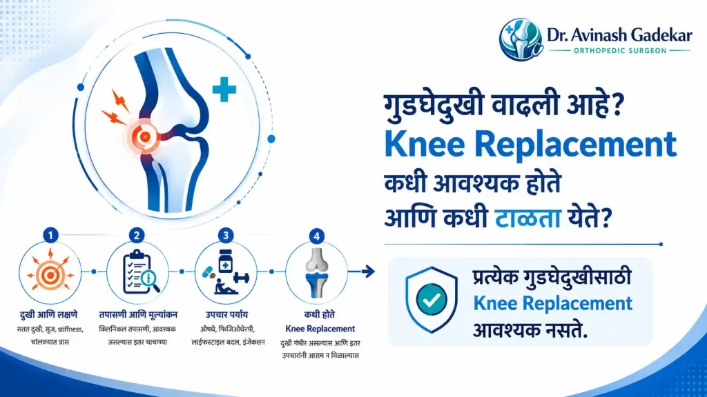 Knee Replacement आणि गुडघेदुखीच्या उपचार पर्यायांचे वैद्यकीय मूल्यांकन दर्शवणारे Ahilyanagar orthopedic healthcare illustration