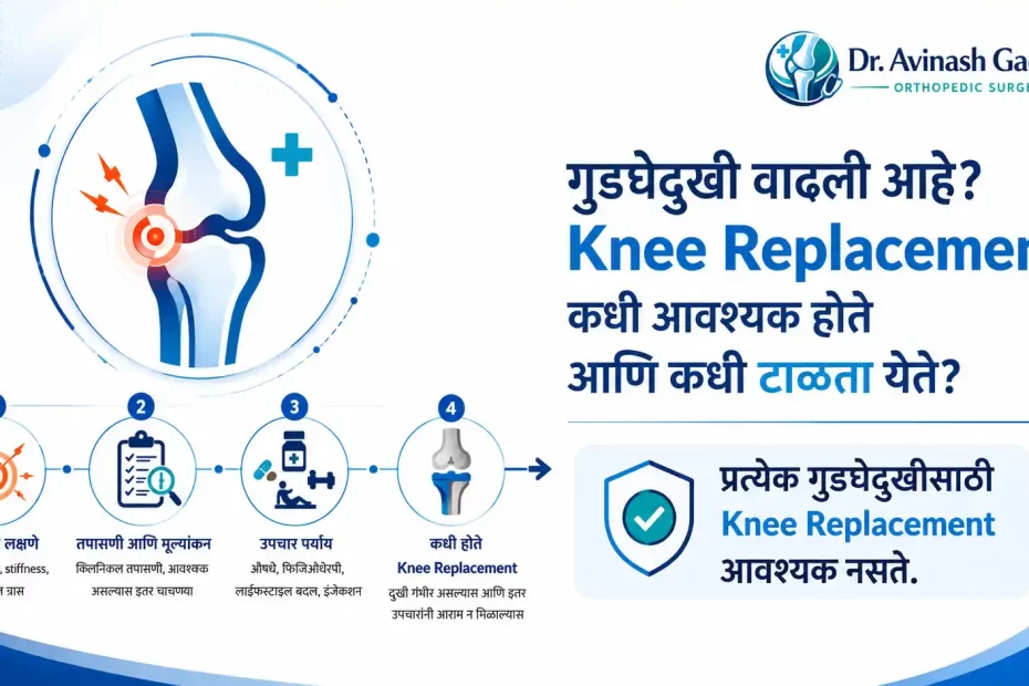 Knee Replacement आणि गुडघेदुखीच्या उपचार पर्यायांचे वैद्यकीय मूल्यांकन दर्शवणारे Ahilyanagar orthopedic healthcare illustration