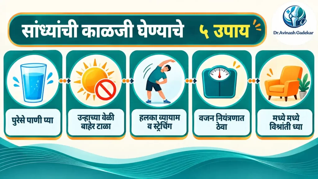 उकाड्यात गुडघे व सांध्यांची काळजी घेण्याचे ५ उपाय: पाणी, व्यायाम, वजन नियंत्रण, विश्रांती